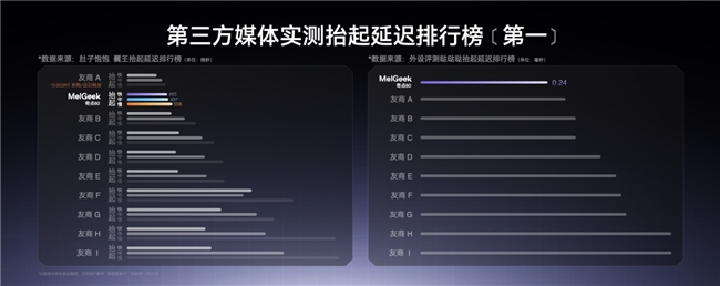 MelGeek 蜜氪成功上探高端键圈j9九游会网址是什么首销一秒被抢空(图8)