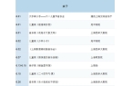 6月艺夏全攻略！一键解锁精彩好戏j9九游